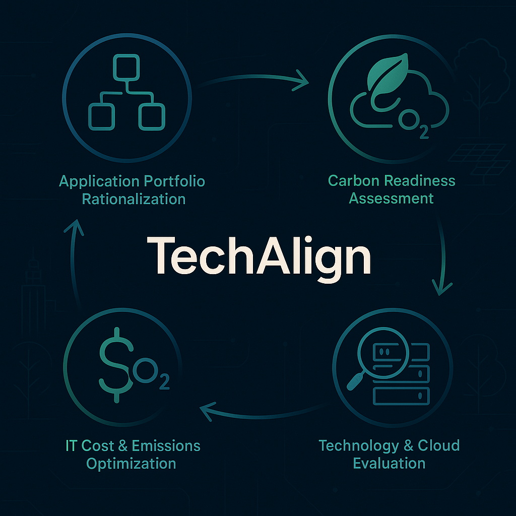TechAlign Intro