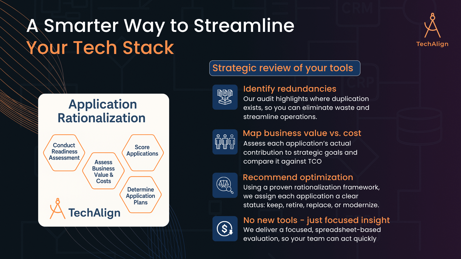 APM Solution