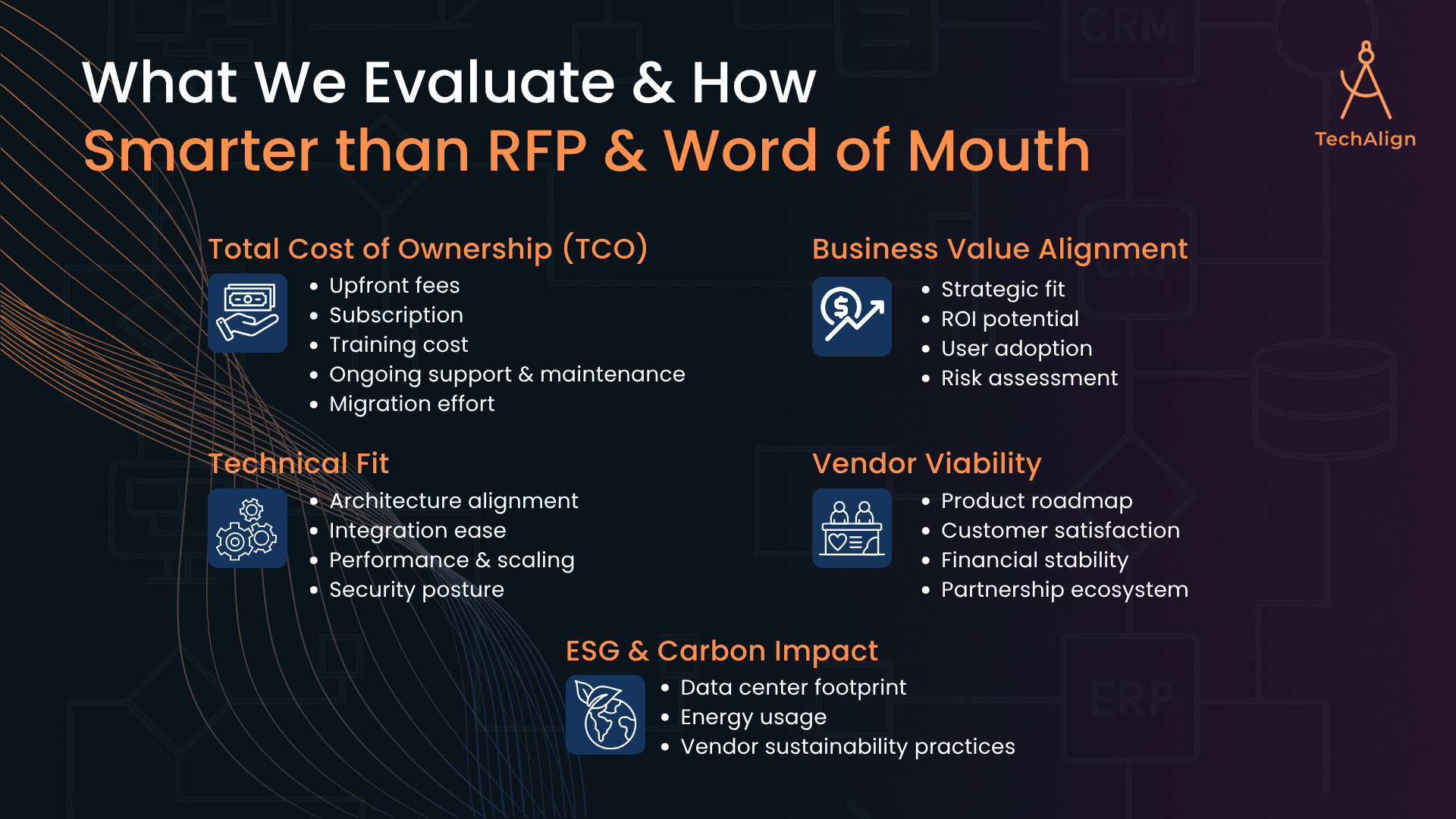 TechEval Approach
