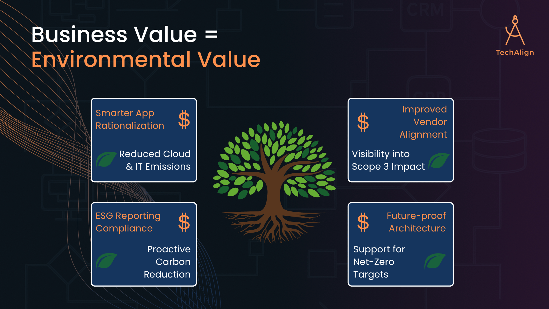 CAPM Benefits