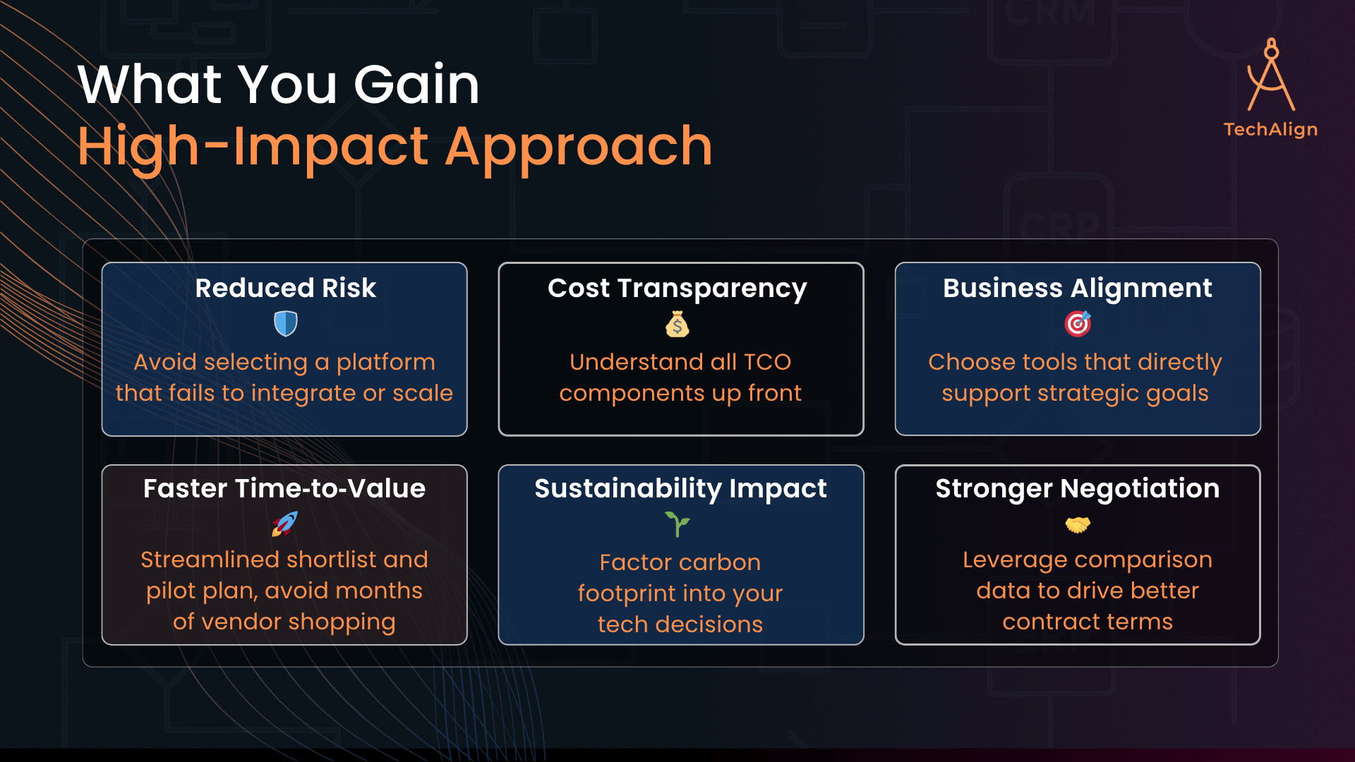 TechEval Benefits