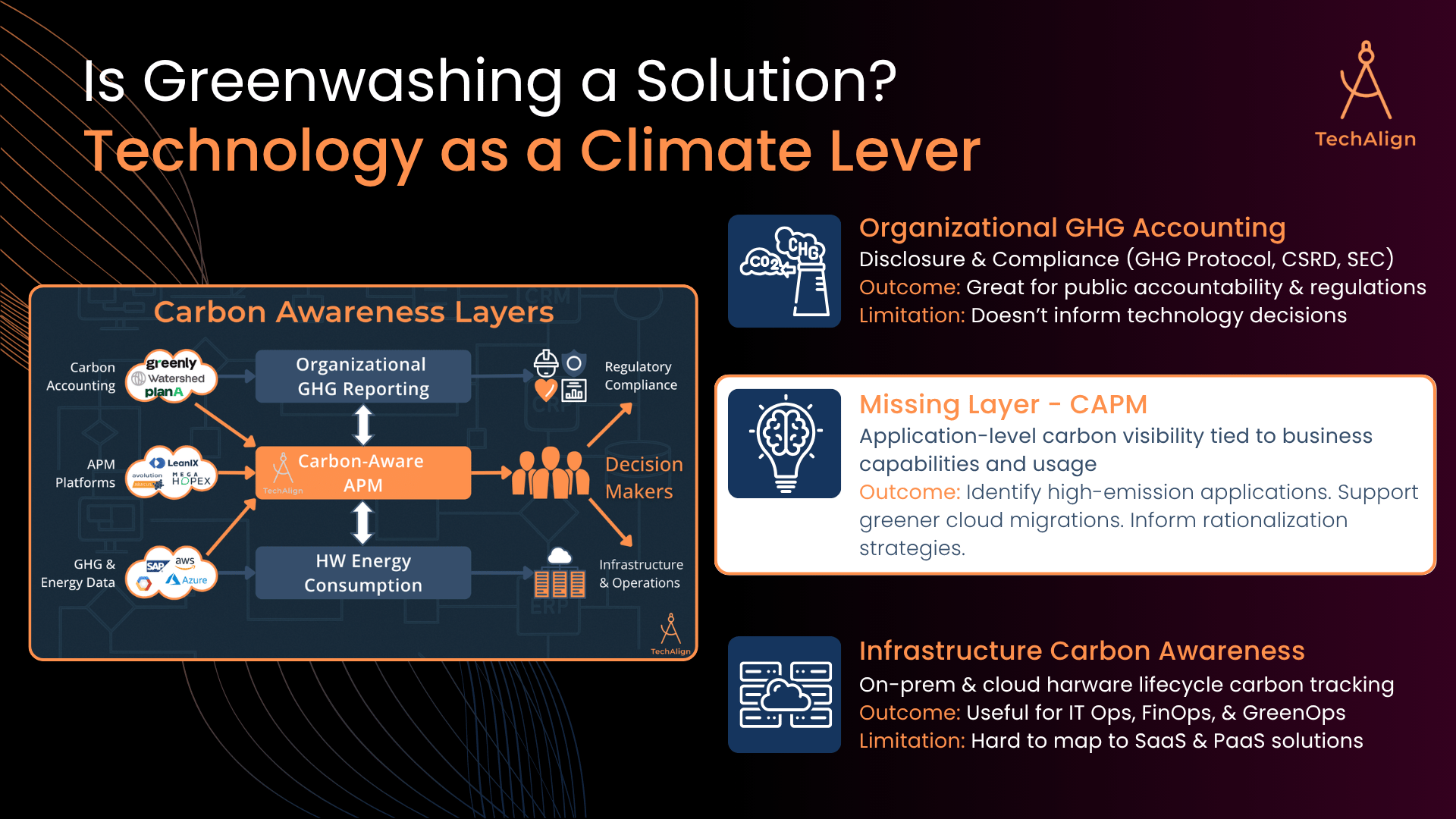 CAPM Carbon Problem