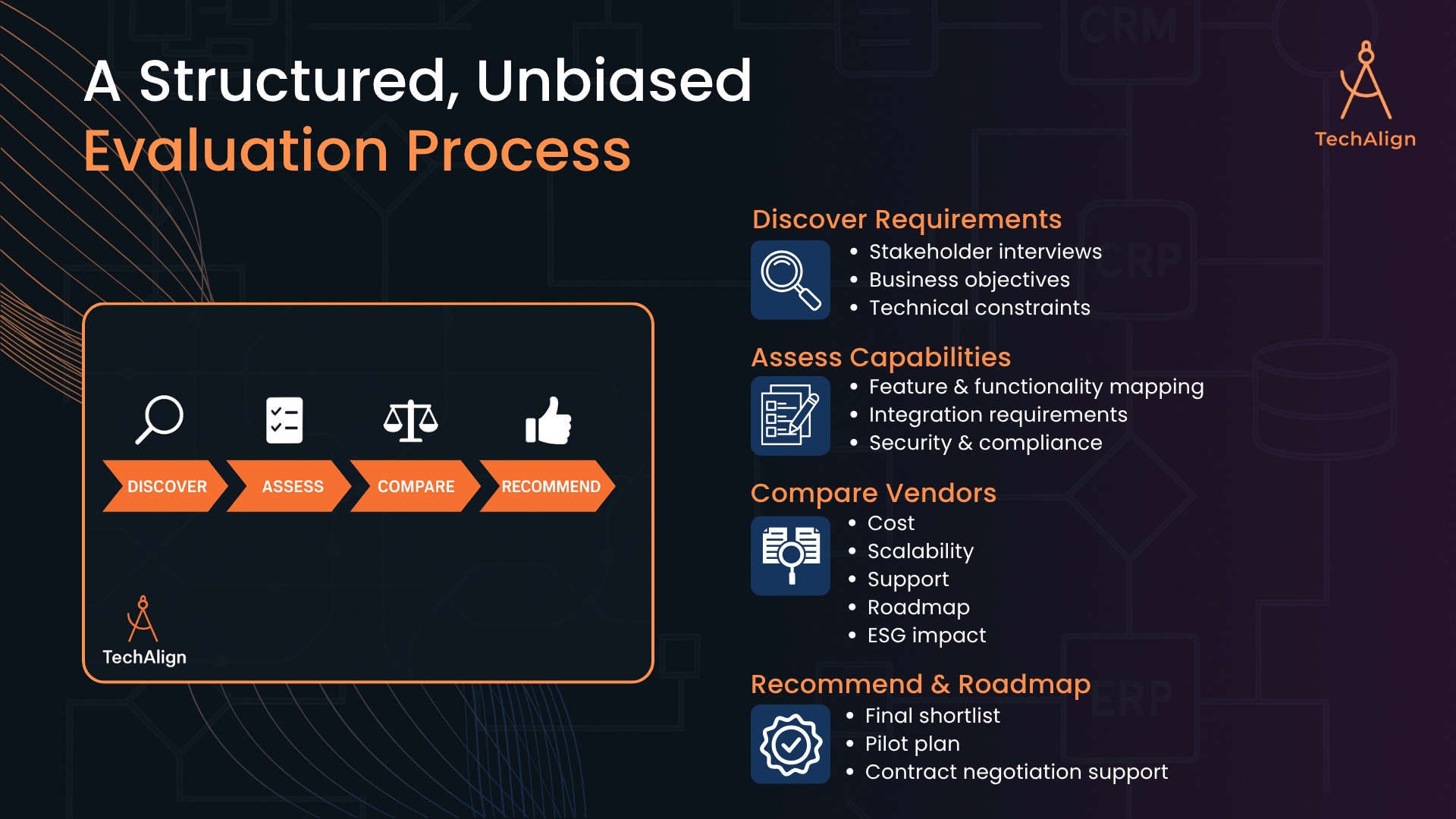 TechEval Solution